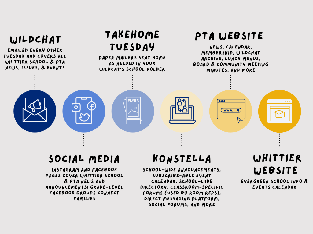 The Most Popular Websites in Every Grade Level